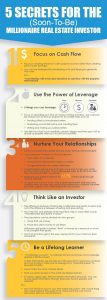 Secrets for Investor